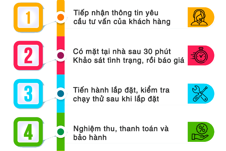 Sửa điều hòa chuyên nghiệp Thành Nam